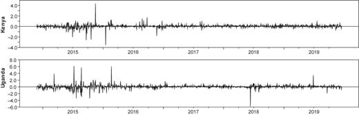 Figure 3 Refer to the image caption for details.