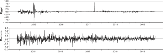 Figure 4 Refer to the image caption for details.