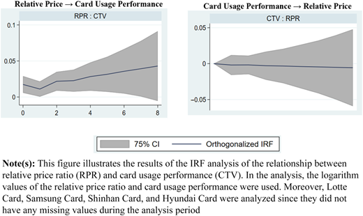 Figure 4 Refer to the image caption for details.