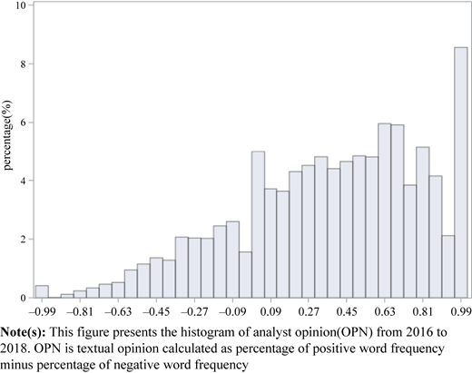 Figure 1 Refer to the image caption for details.