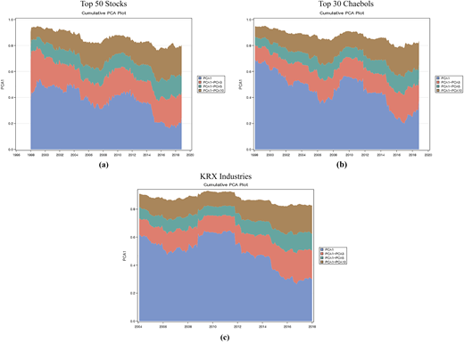 Figure 1 Refer to the image caption for details.