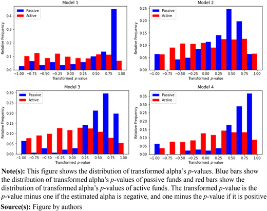 Figure 2 Refer to the image caption for details.