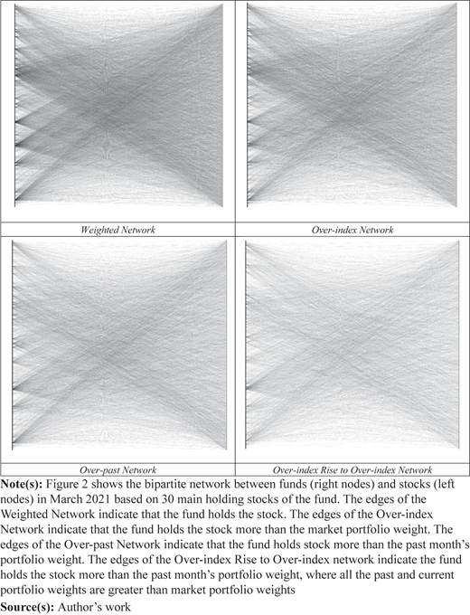 Figure 2 Refer to the image caption for details.