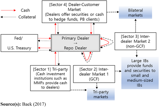 Figure 1 Refer to the image caption for details.