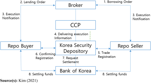 Figure 3 Refer to the image caption for details.