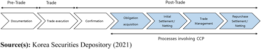 Figure 4 Refer to the image caption for details.