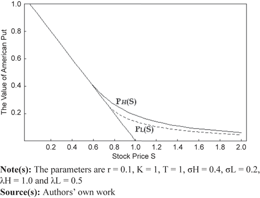 Figure 1 Refer to the image caption for details.