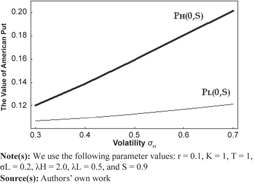 Figure 2 Refer to the image caption for details.