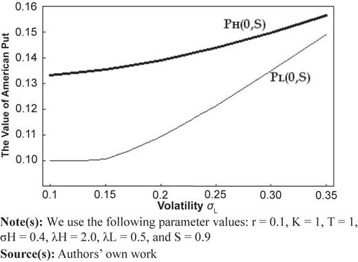 Figure 3 Refer to the image caption for details.