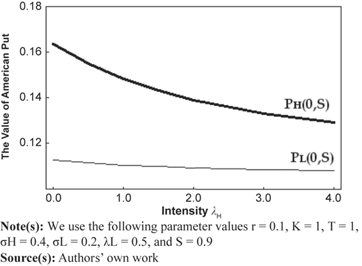 Figure 4 Refer to the image caption for details.