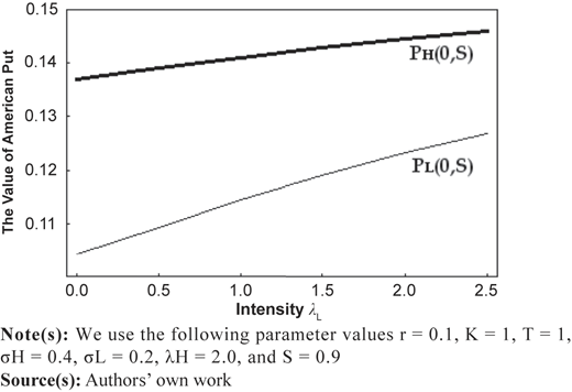 Figure 5 Refer to the image caption for details.