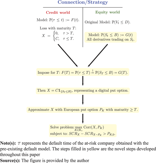 Graphical representation of the approach deployed throughout this paper Refer to the image caption for details.