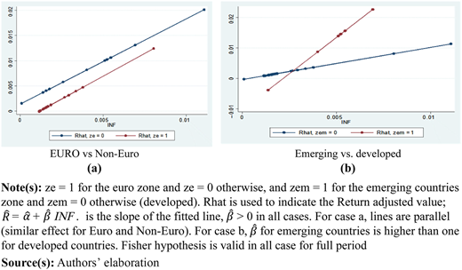 Figure 1 Refer to the image caption for details.