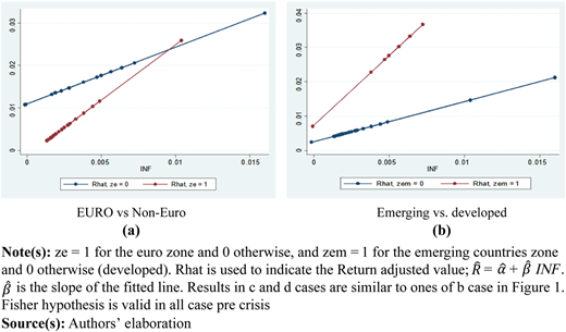 Figure 2 Refer to the image caption for details.