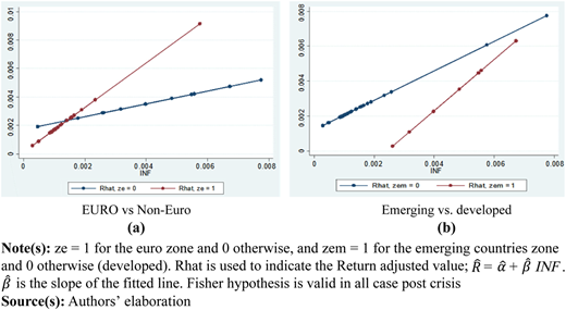 Figure 4 Refer to the image caption for details.