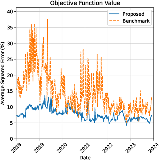 Figure 2 Refer to the image caption for details.