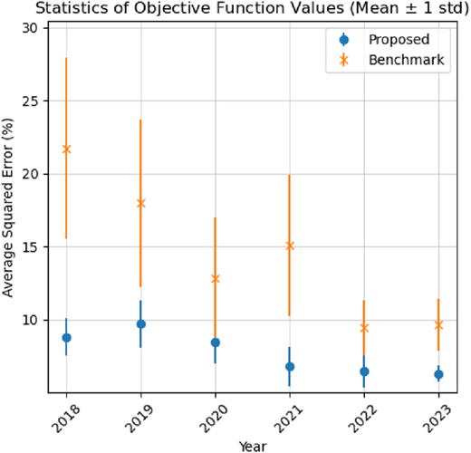 Figure 3 Refer to the image caption for details.