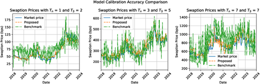 Figure 4 Refer to the image caption for details.