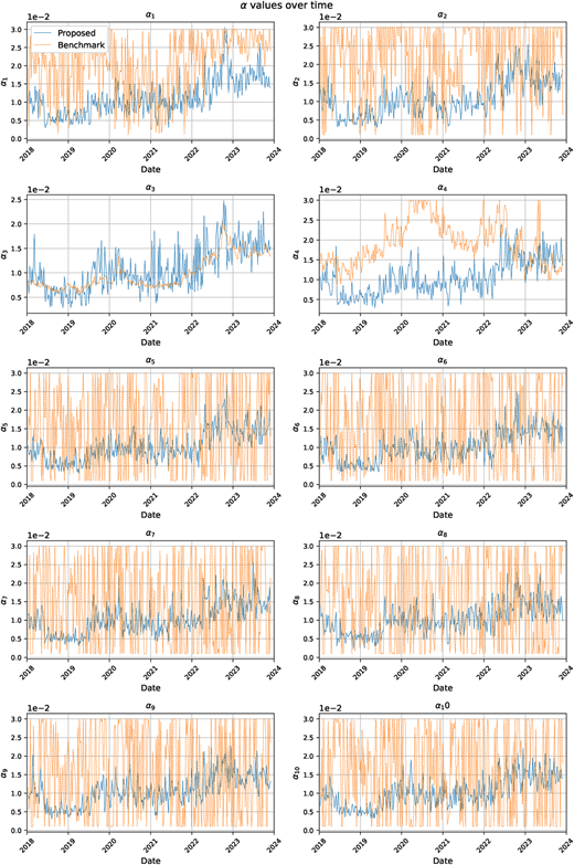 Figure 5 Refer to the image caption for details.