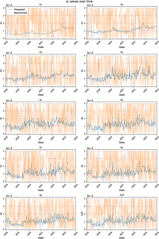 Figure 6 Refer to the image caption for details.
