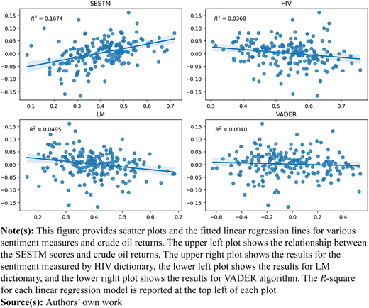 Figure 4 Refer to the image caption for details.