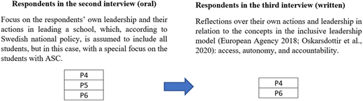 Figure 2 Refer to the image caption for details.