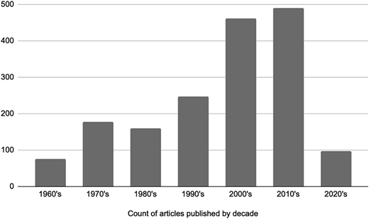 Figure 1 Refer to the image caption for details.