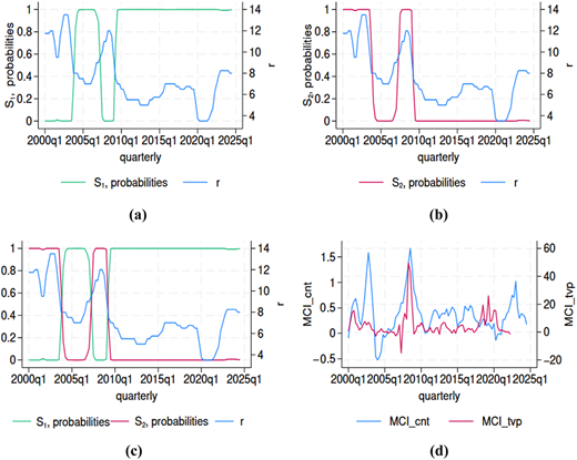 Four line charts showing “S 1”, “S 2”, probabilities, “r”, “M C I underscore c n t”, and “M C I underscore t v p”.