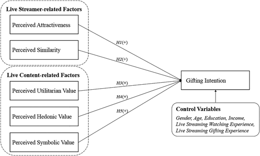 Figure 1 Refer to the image caption for details.