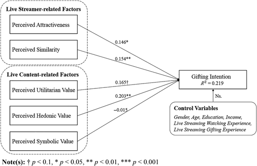 Figure 2 Refer to the image caption for details.
