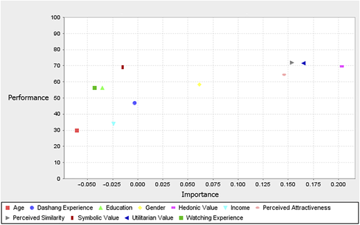 Figure 3 Refer to the image caption for details.