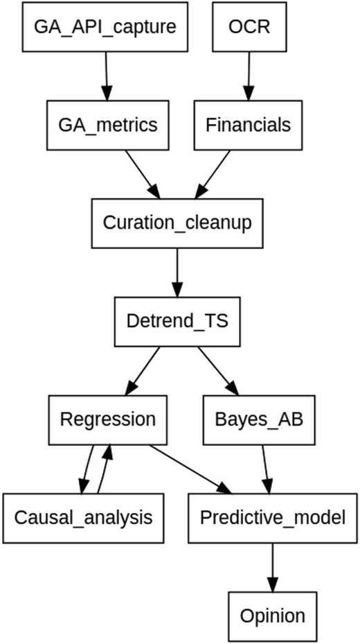 Figure 1 Refer to the image caption for details.