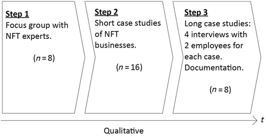 Figure 1 Refer to the image caption for details.
