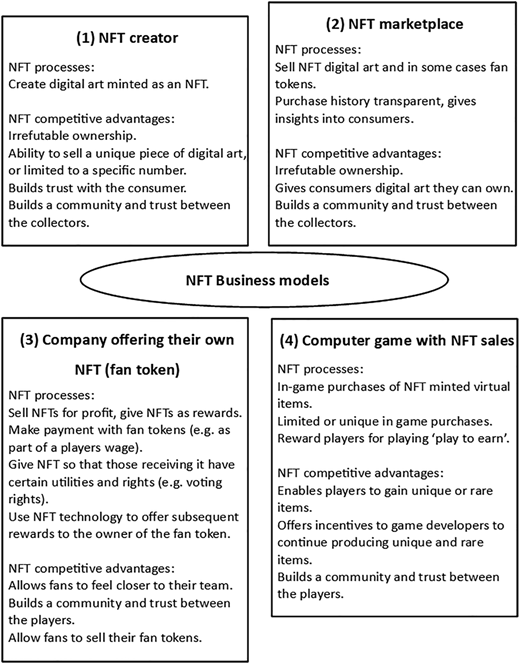 Figure 2 Refer to the image caption for details.