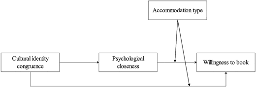 Figure 1 Refer to the image caption for details.