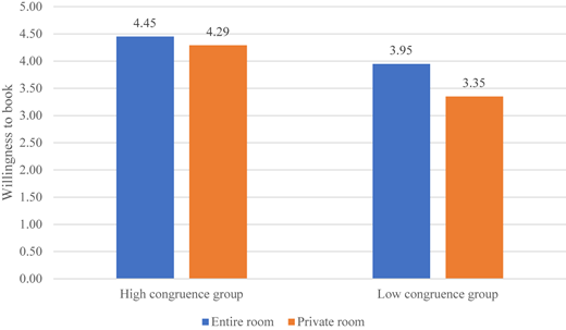 Figure 2 Refer to the image caption for details.