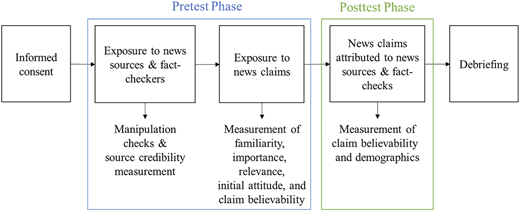 Figure 1 Refer to the image caption for details.