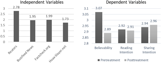 Figure 2 Refer to the image caption for details.