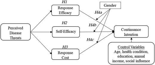 Figure. 1 Refer to the image caption for details.