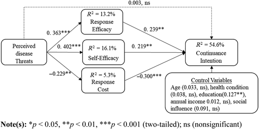 Figure. 2 Refer to the image caption for details.