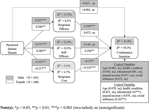 Figure. 3 Refer to the image caption for details.