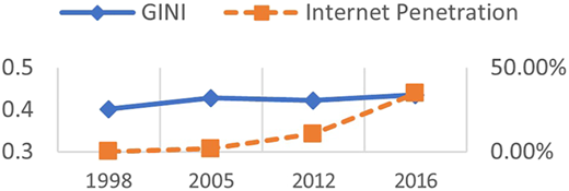 Figure 2 Refer to the image caption for details.
