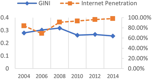 Figure 3 Refer to the image caption for details.