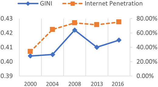 Figure 4 Refer to the image caption for details.
