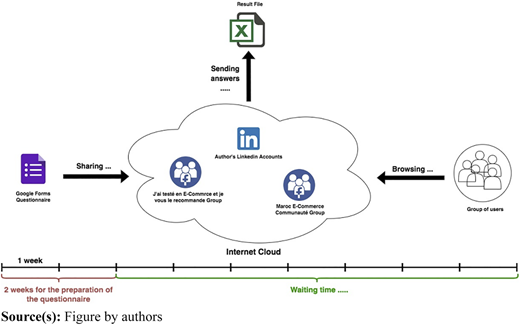 Figure 2 Refer to the image caption for details.