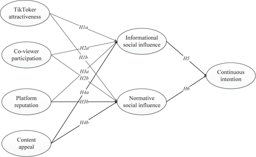 Figure 1 Refer to the image caption for details.