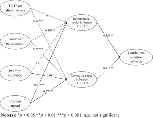 Figure 2 Refer to the image caption for details.
