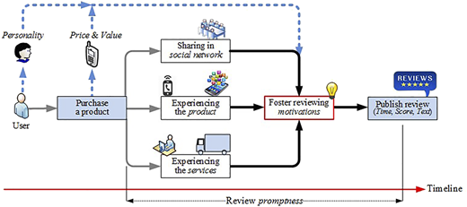 Figure 1 Refer to the image caption for details.