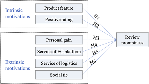 Figure 2 Refer to the image caption for details.