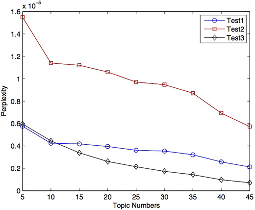 Figure 3 Refer to the image caption for details.